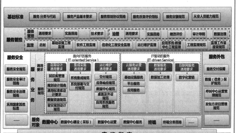 小标题：数字化转型浪潮下的挑战与机遇