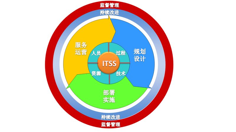 弱电工程系统分类解析：揭秘其多样性与适用场景